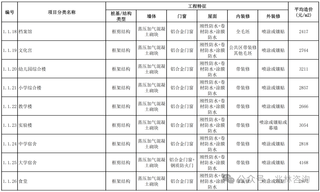 图片[36]-专题：投资估算 - 优集之狐-优集之狐