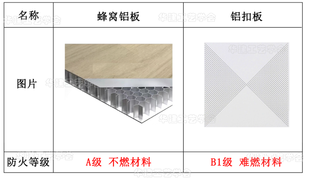 图片[18]-常见材料防火等级及运用场所 - 优集之狐-优集之狐