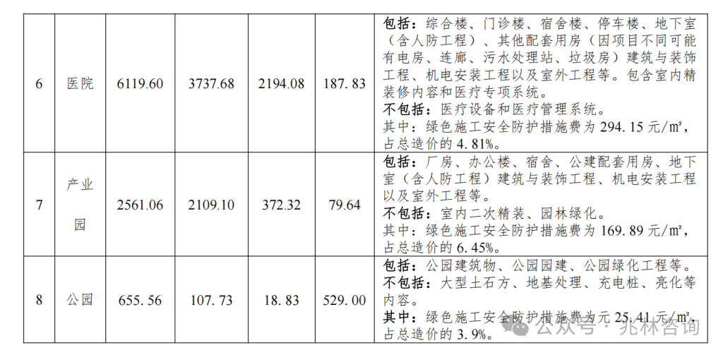 图片[17]-专题：投资估算 - 优集之狐-优集之狐