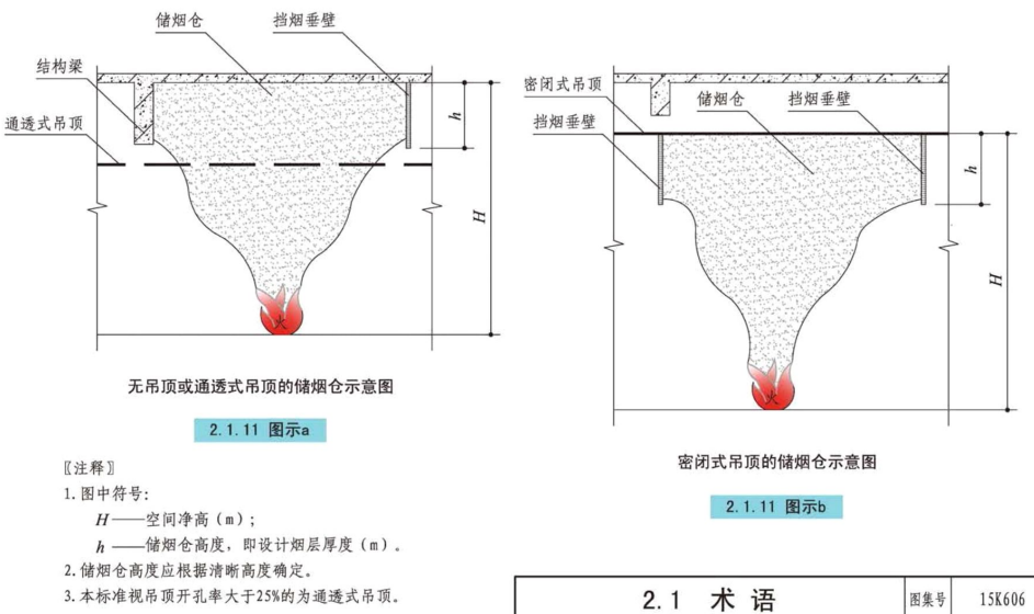 图片[15]-《建筑防烟排烟系统技术标准》GB51251-2017——要素汇编 - 优集之狐-优集之狐