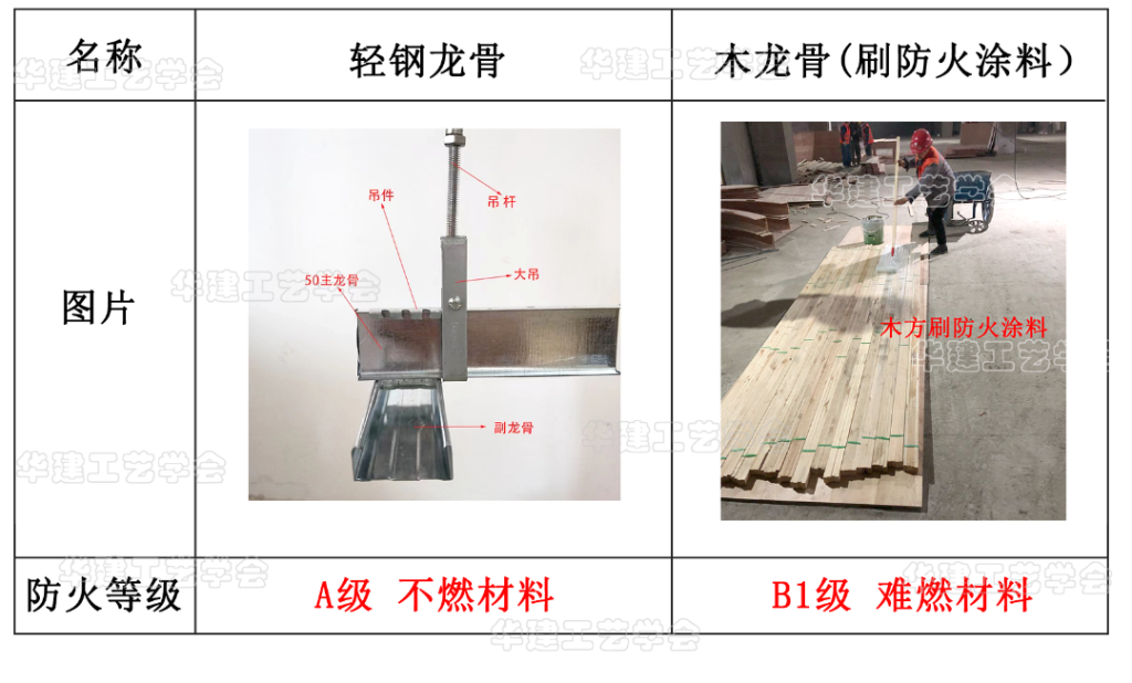 图片[17]-常见材料防火等级及运用场所 - 优集之狐-优集之狐