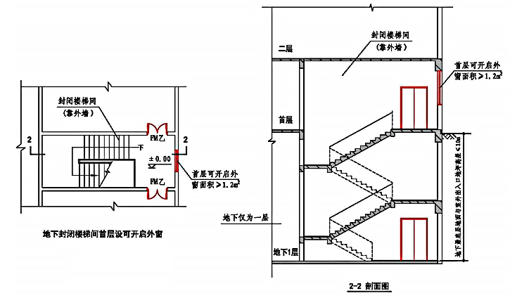 图片[34]-《建筑防烟排烟系统技术标准》GB51251-2017——要素汇编 - 优集之狐-优集之狐