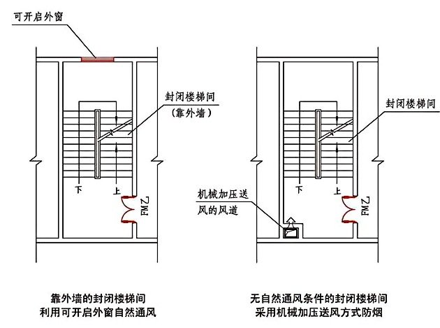 图片[33]-《建筑防烟排烟系统技术标准》GB51251-2017——要素汇编 - 优集之狐-优集之狐