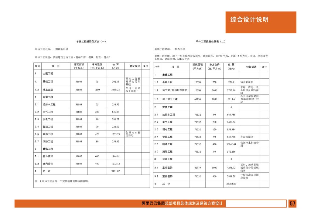 图片[59]-阿里巴巴集团总部项目总体规划及建筑方案设计 - 优集之狐-优集之狐