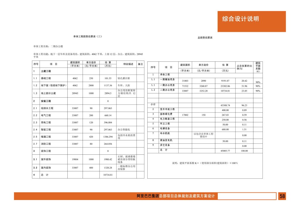 图片[60]-阿里巴巴集团总部项目总体规划及建筑方案设计 - 优集之狐-优集之狐
