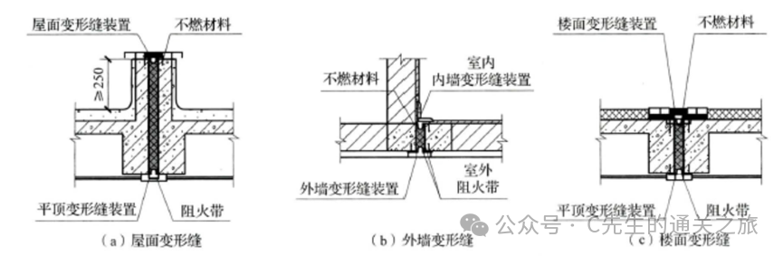 图片[60]-建筑消防验收常见问题解析 - 优集之狐-优集之狐