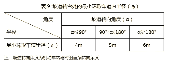 图片[10]-《车库建筑设计规范》JGJ100-2015 - 优集之狐-优集之狐