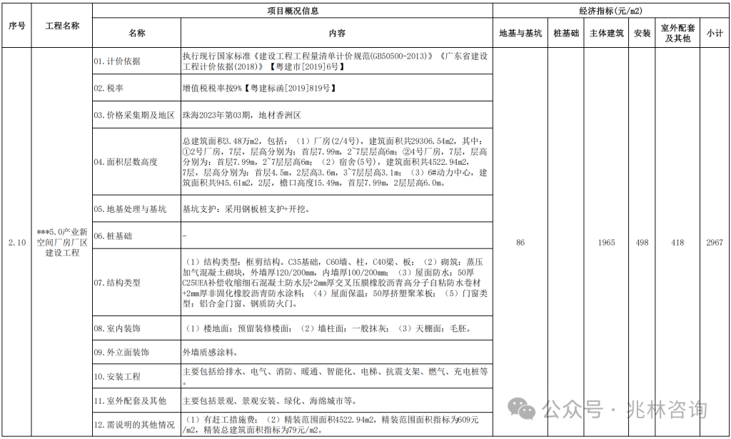 图片[48]-专题：投资估算 - 优集之狐-优集之狐