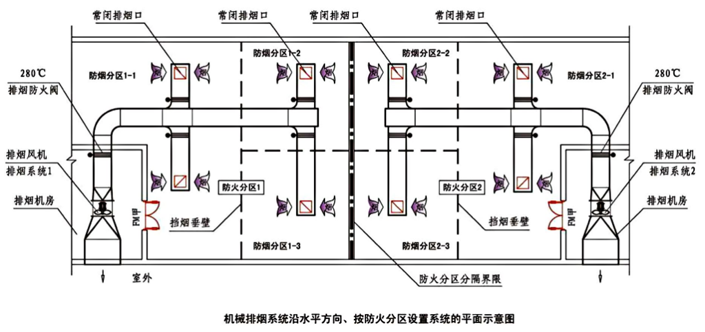 图片[5]-《建筑防烟排烟系统技术标准》GB51251-2017——要素汇编 - 优集之狐-优集之狐