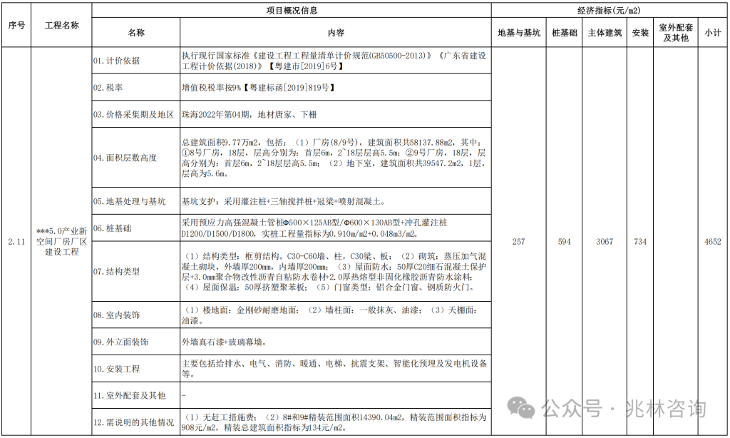 图片[49]-专题：投资估算 - 优集之狐-优集之狐