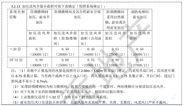 图片[10]-专题：设备管井、管沟 - 优集之狐-优集之狐
