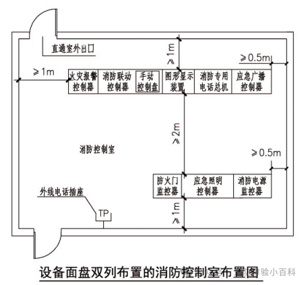 图片[81]-建筑消防验收常见问题解析 - 优集之狐-优集之狐