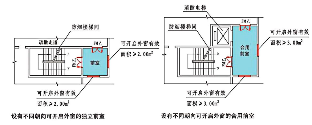 图片[29]-《建筑防烟排烟系统技术标准》GB51251-2017——要素汇编 - 优集之狐-优集之狐