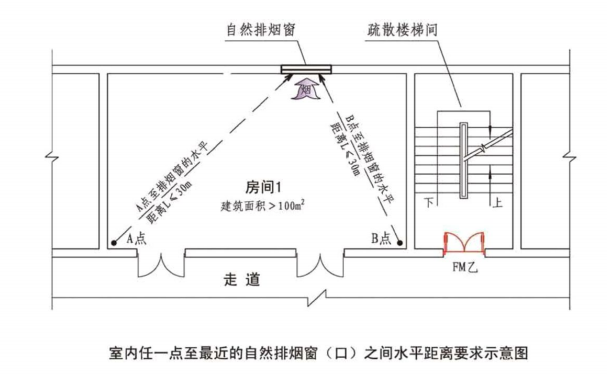 图片[21]-《建筑防烟排烟系统技术标准》GB51251-2017——要素汇编 - 优集之狐-优集之狐