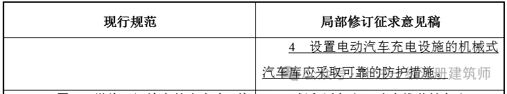 图片[8]-《汽车库、修车库、停车场设计防火规范》GB 50067-2014 - 优集之狐-优集之狐