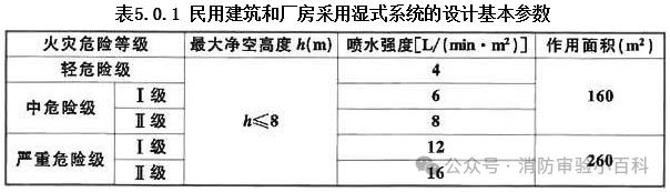 图片[70]-建筑消防验收常见问题解析 - 优集之狐-优集之狐
