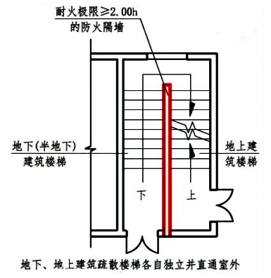 图片[36]-《建筑防烟排烟系统技术标准》GB51251-2017——要素汇编 - 优集之狐-优集之狐