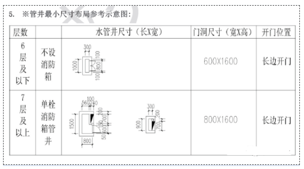 图片[15]-专题：设备管井、管沟 - 优集之狐-优集之狐