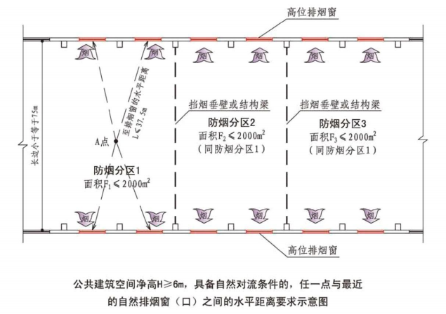 图片[22]-《建筑防烟排烟系统技术标准》GB51251-2017——要素汇编 - 优集之狐-优集之狐