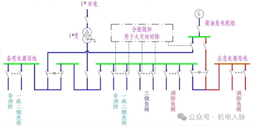 图片[3]-机电 - 柴油发电机房 - 优集之狐-优集之狐
