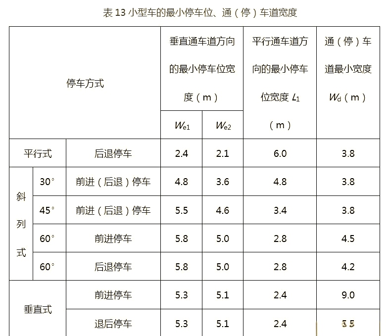图片[12]-《车库建筑设计规范》JGJ100-2015 - 优集之狐-优集之狐