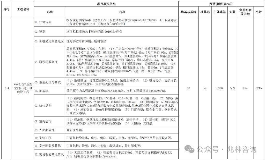 图片[42]-专题：投资估算 - 优集之狐-优集之狐