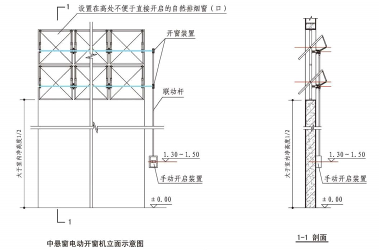 图片[24]-《建筑防烟排烟系统技术标准》GB51251-2017——要素汇编 - 优集之狐-优集之狐