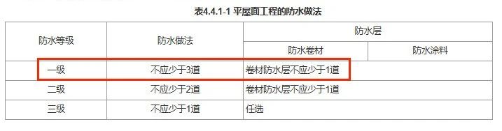图片[4]-一级屋面：2涂+1卷行不通！附规范解读&推荐方案 - 优集之狐-优集之狐