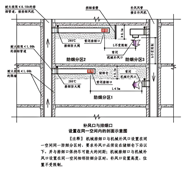 图片[13]-《建筑防烟排烟系统技术标准》GB51251-2017——要素汇编 - 优集之狐-优集之狐