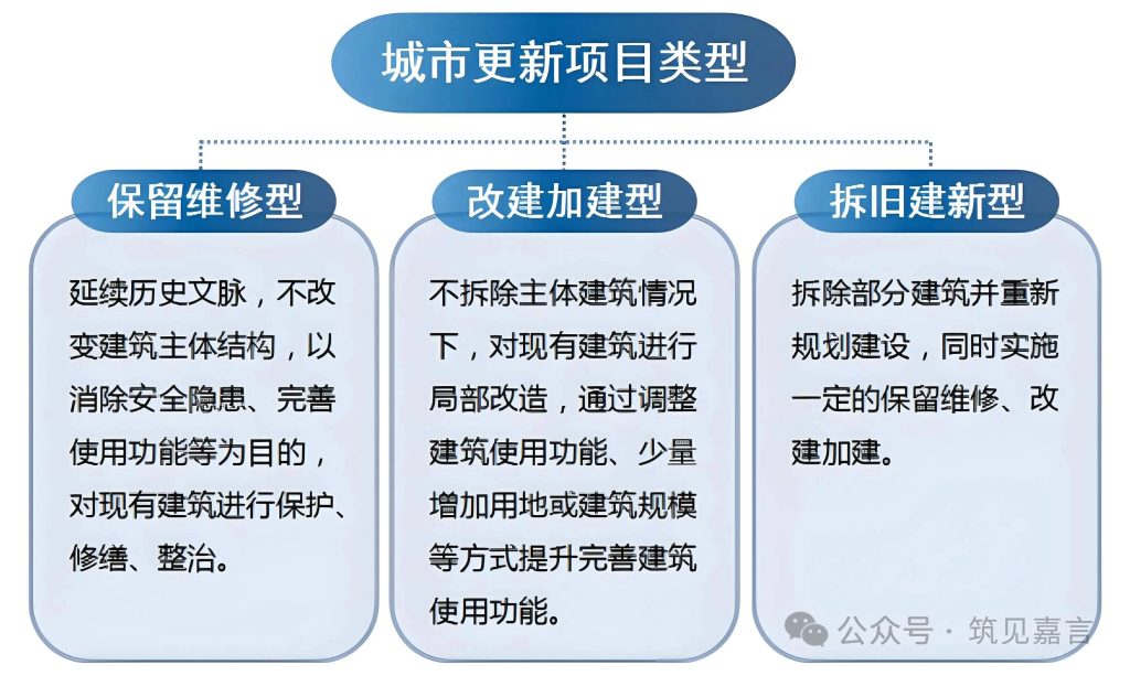 图片[14]-专题：城市更新(含既改、旧改) - 优集之狐-优集之狐