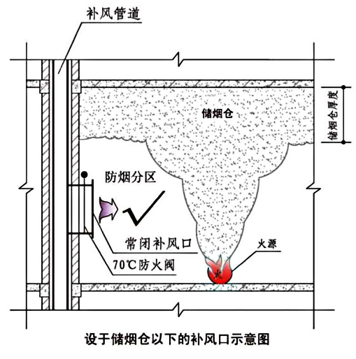 图片[11]-《建筑防烟排烟系统技术标准》GB51251-2017——要素汇编 - 优集之狐-优集之狐