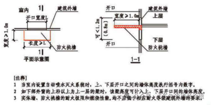 图片[57]-建筑消防验收常见问题解析 - 优集之狐-优集之狐