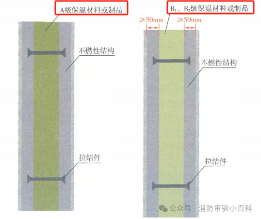 图片[77]-建筑消防验收常见问题解析 - 优集之狐-优集之狐