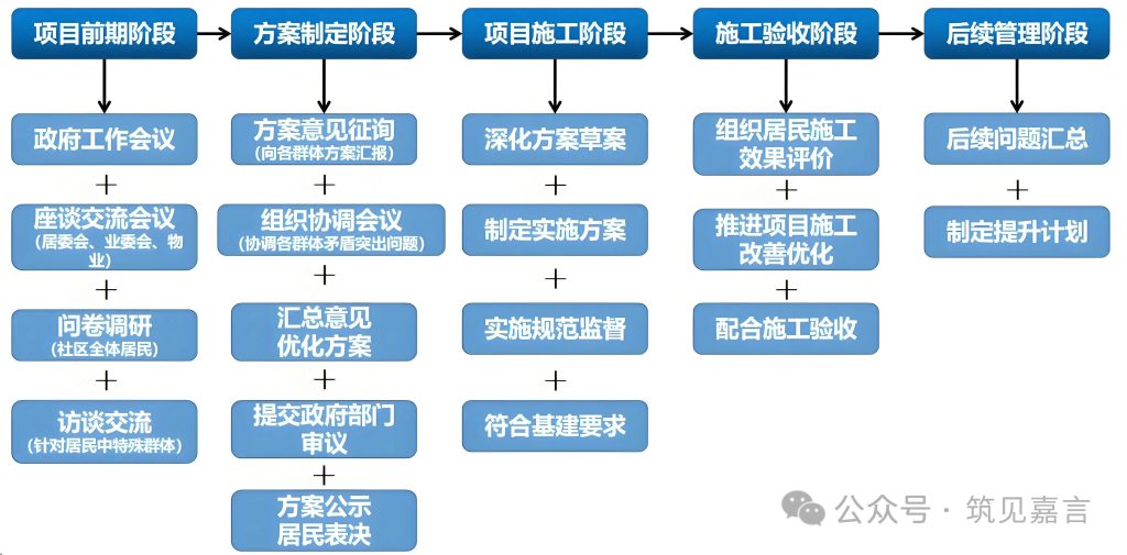 图片[21]-专题：城市更新(含既改、旧改) - 优集之狐-优集之狐