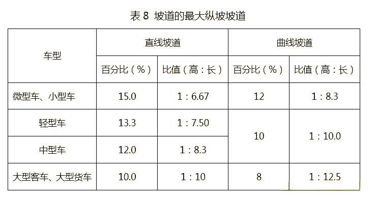 图片[8]-《车库建筑设计规范》JGJ100-2015 - 优集之狐-优集之狐