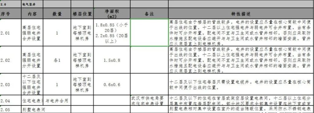 图片[7]-专题：设备管井、管沟 - 优集之狐-优集之狐