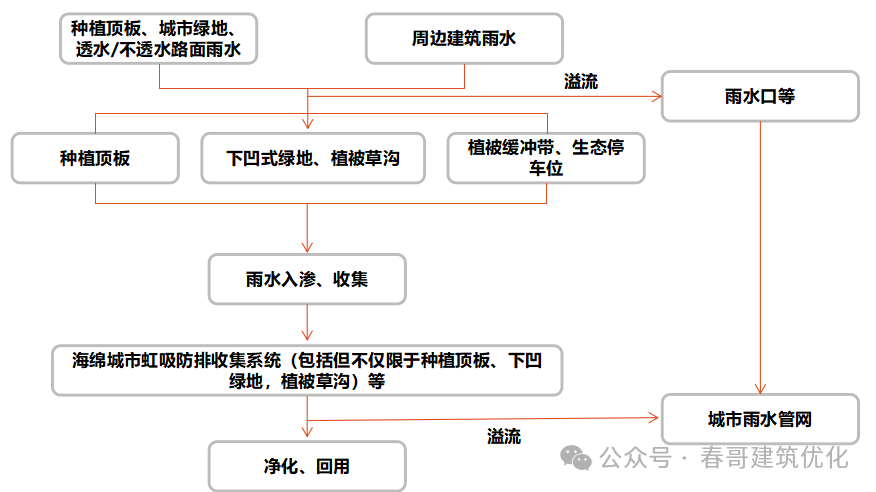 图片[8]-专题：地下车库（一）——规范技术与案例图集 - 优集之狐-优集之狐