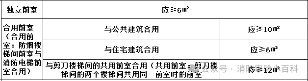 图片[79]-建筑消防验收常见问题解析 - 优集之狐-优集之狐