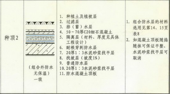 图片[4]-专题：地下车库（一）——规范技术与案例图集 - 优集之狐-优集之狐