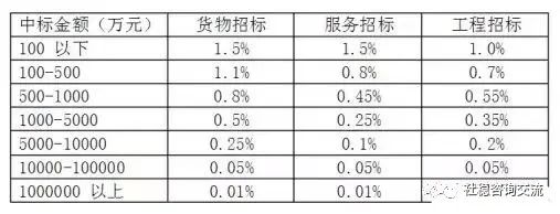 图片[10]-专题：投资估算 - 优集之狐-优集之狐