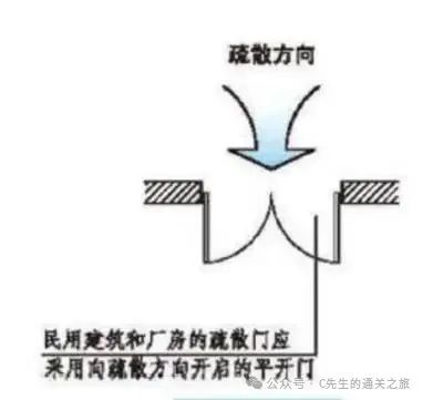 图片[44]-建筑消防验收常见问题解析 - 优集之狐-优集之狐