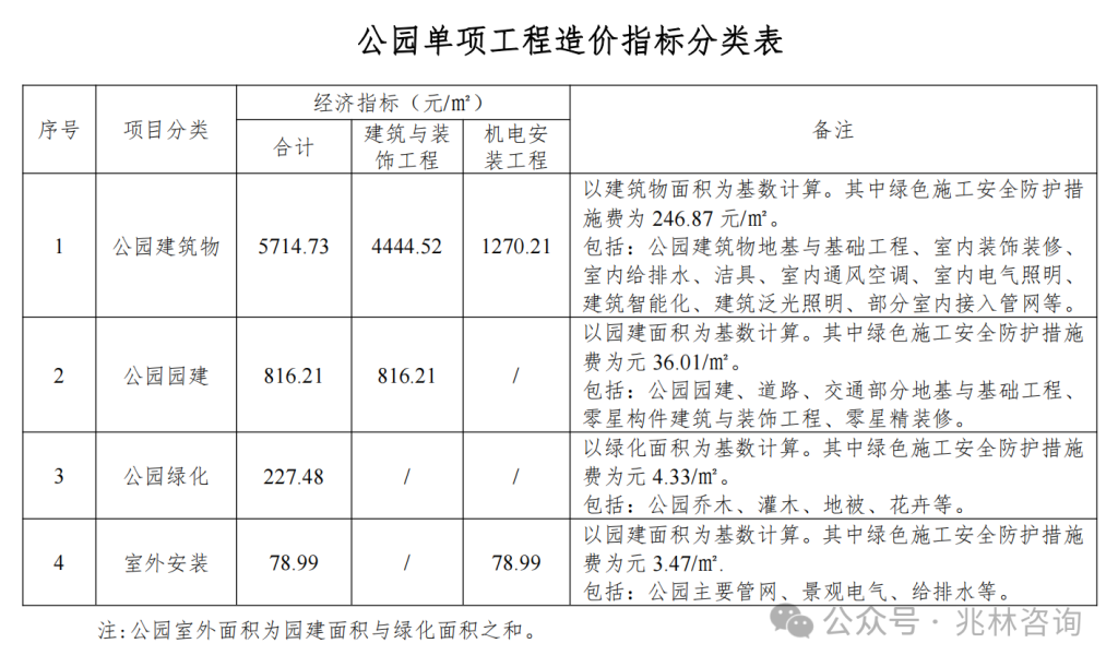 图片[25]-专题：投资估算 - 优集之狐-优集之狐