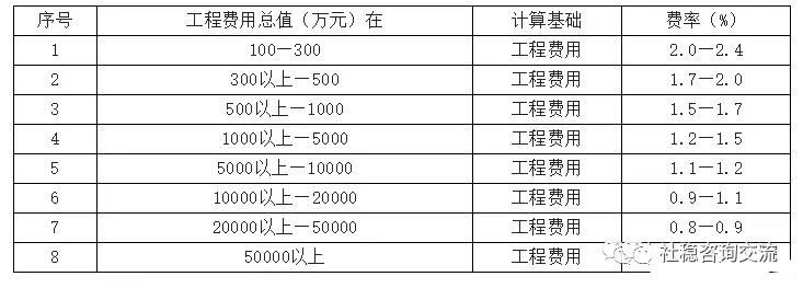 图片[3]-专题：投资估算 - 优集之狐-优集之狐