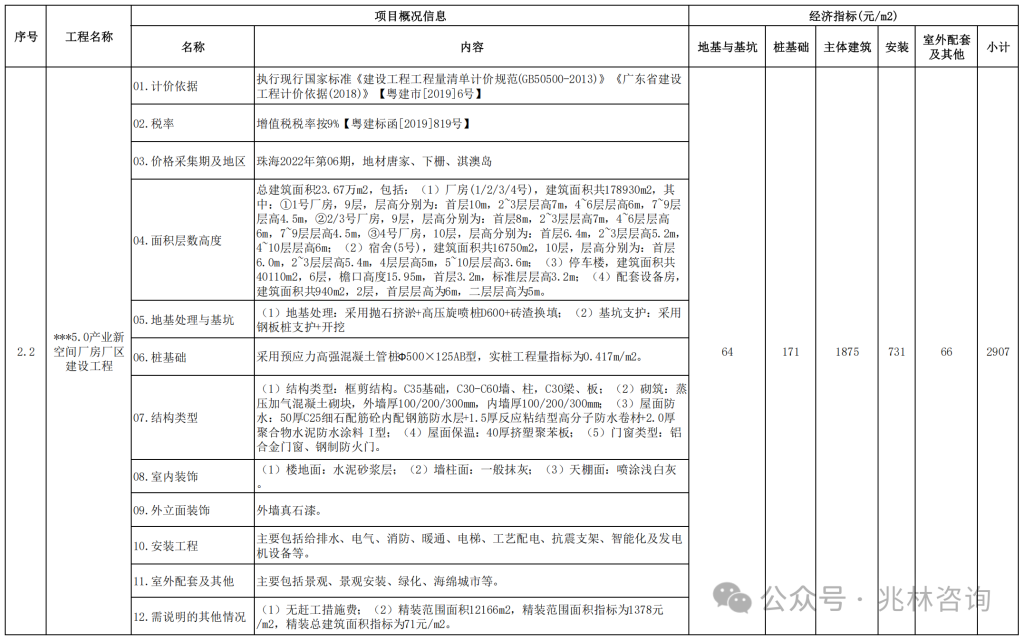 图片[40]-专题：投资估算 - 优集之狐-优集之狐
