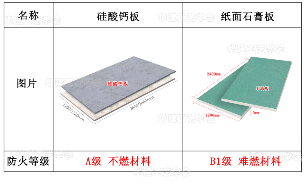 图片[16]-常见材料防火等级及运用场所 - 优集之狐-优集之狐