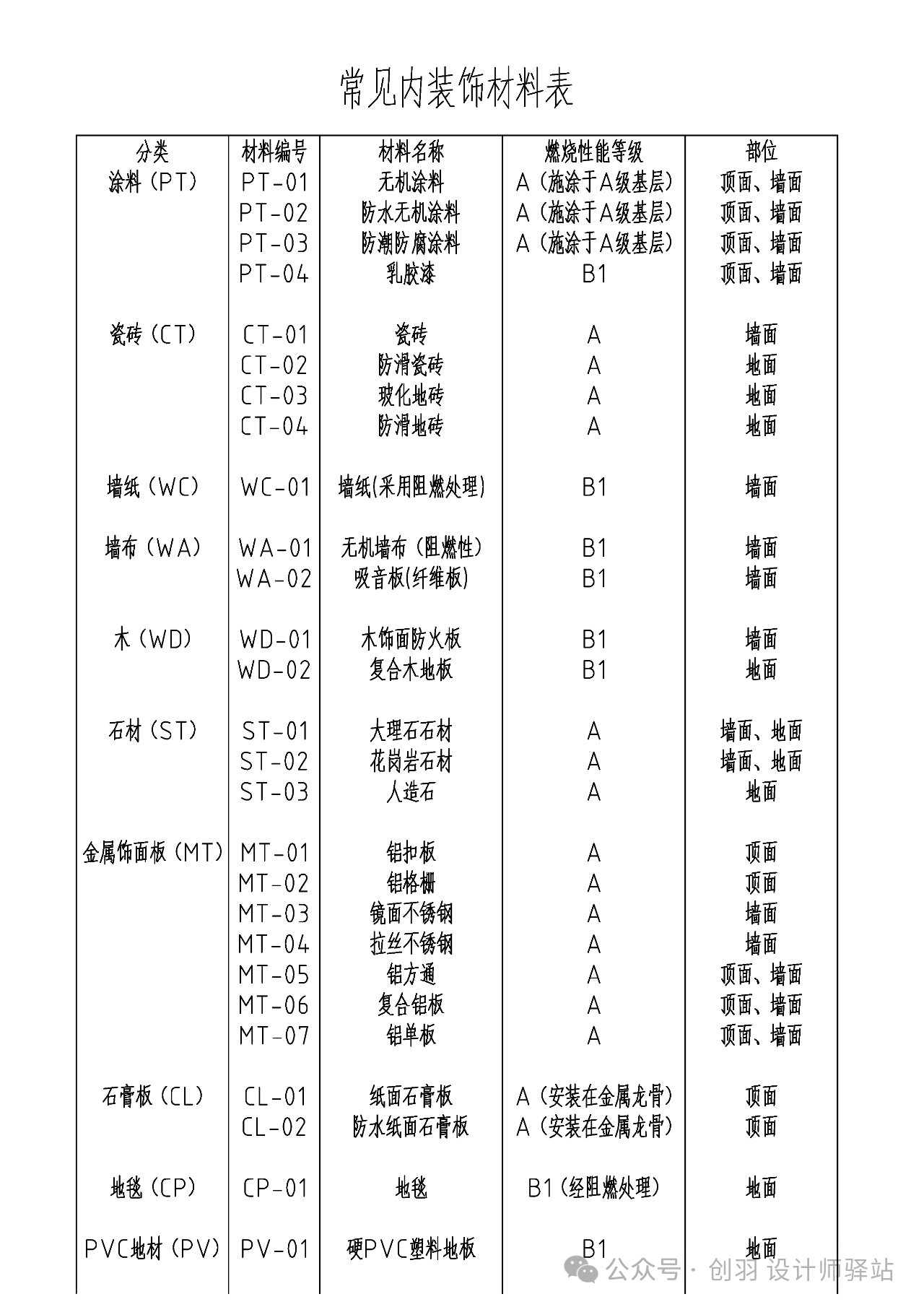 图片[13]-专题：城市更新(含既改、旧改) - 优集之狐-优集之狐