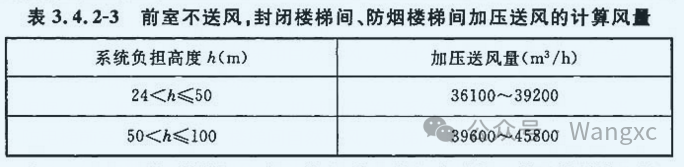 图片[22]-专题：住宅设计 - 优集之狐-优集之狐