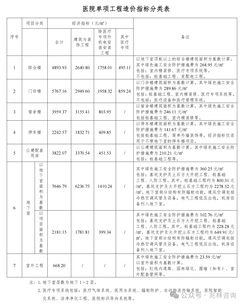 图片[23]-专题：投资估算 - 优集之狐-优集之狐