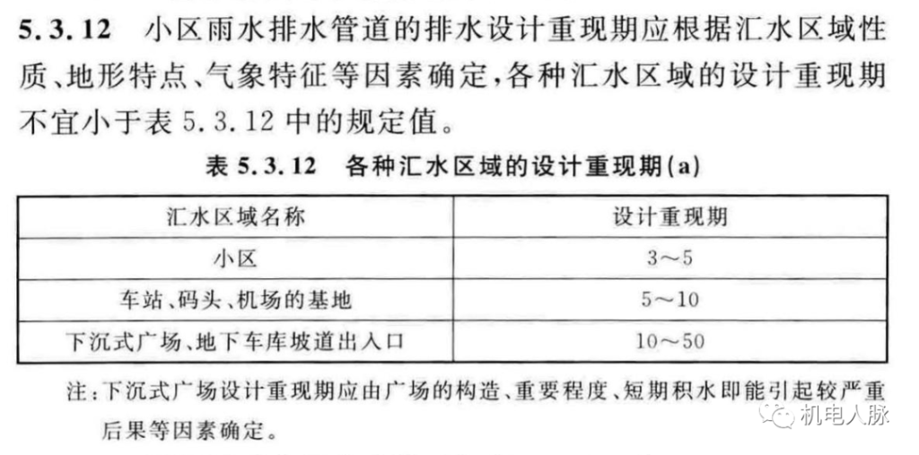 图片[3]-专题：地下车库（二）——各专业设计要点 - 优集之狐-优集之狐