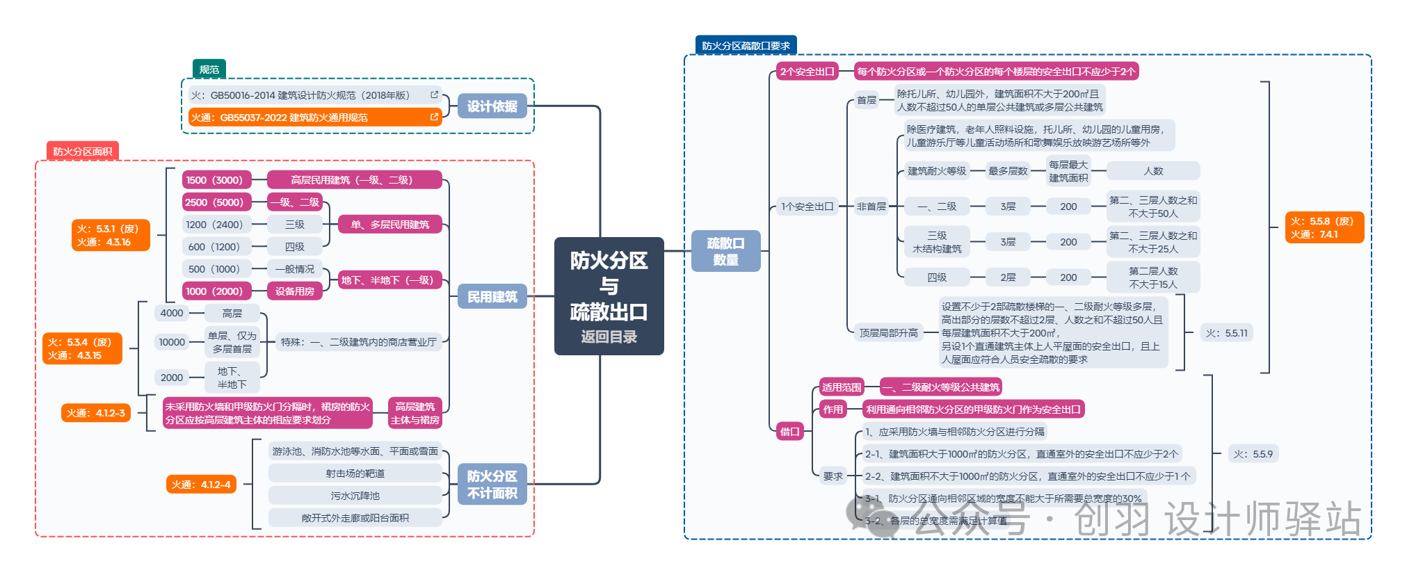 图片[5]-专题：城市更新(含既改、旧改) - 优集之狐-优集之狐